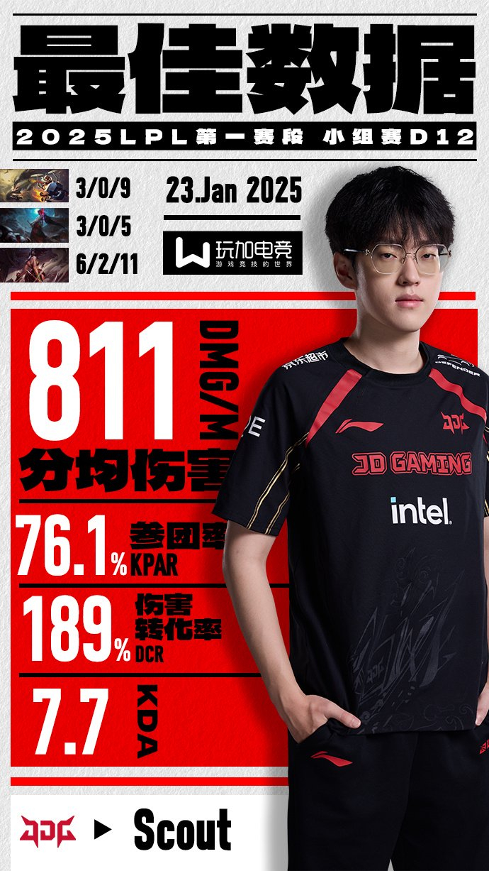 PANDA- 独行侠带队取胜!,Scout重要时刻重要助攻引发球迷热议