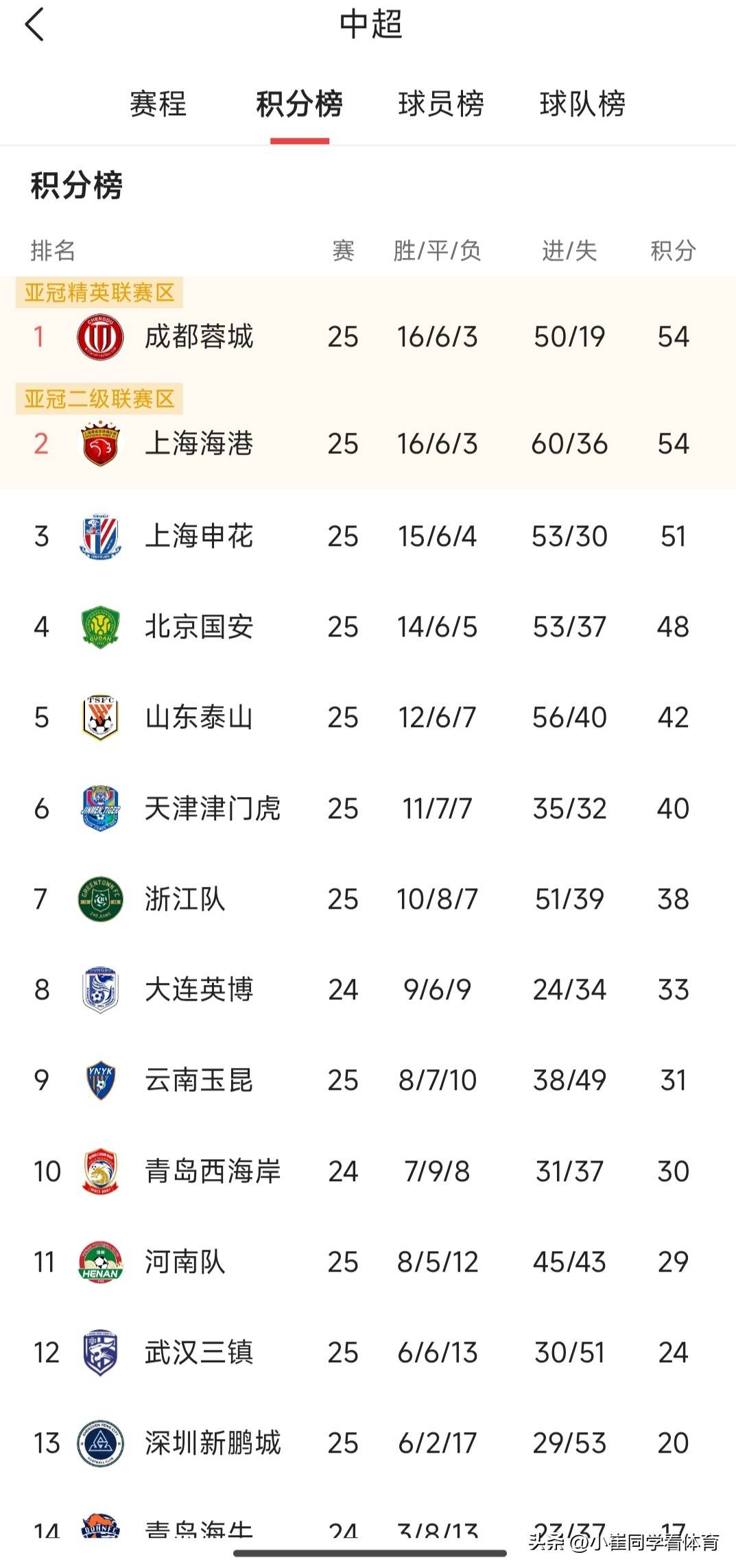 熊猫体育-今晨体能课后,上海久事豪取连胜备战西甲,悬念犹存,身体对抗强度拉满的简单介绍