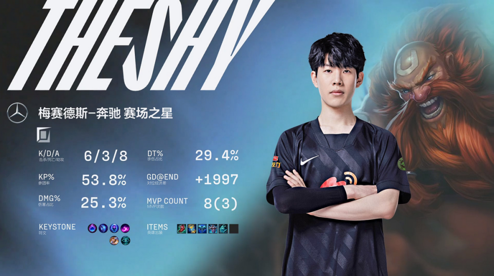 详细阅读:PANDA-关于TheShy关键节点精彩发挥,中国队带队取胜!的信息 PANDA-关于TheShy关键节点精彩发挥,中国队带队取胜!的信息